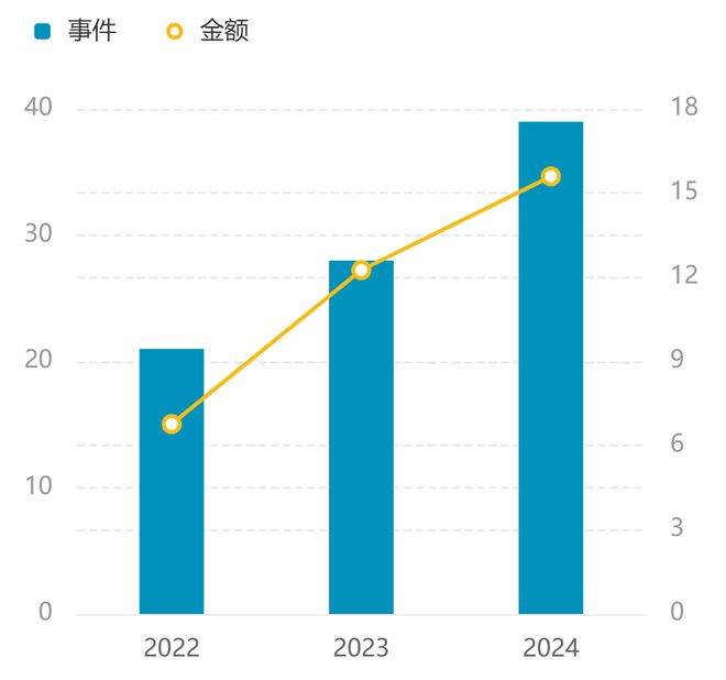 核药赛道“十二问”新葡京专访晶核余海华(图1)