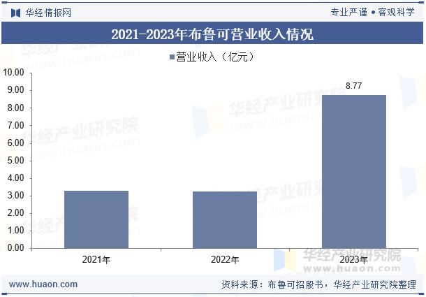 行业现状及发展趋势分析消费者群体多元化「图」澳门新葡京网页2025年全球及中国角色类玩具(图5)