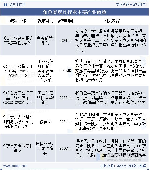 行业现状及发展趋势分析消费者群体多元化「图」澳门新葡京网页2025年全球及中国角色类玩具(图8)
