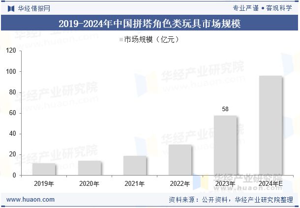 行业现状及发展趋势分析消费者群体多元化「图」澳门新葡京网页2025年全球及中国角色类玩具(图9)