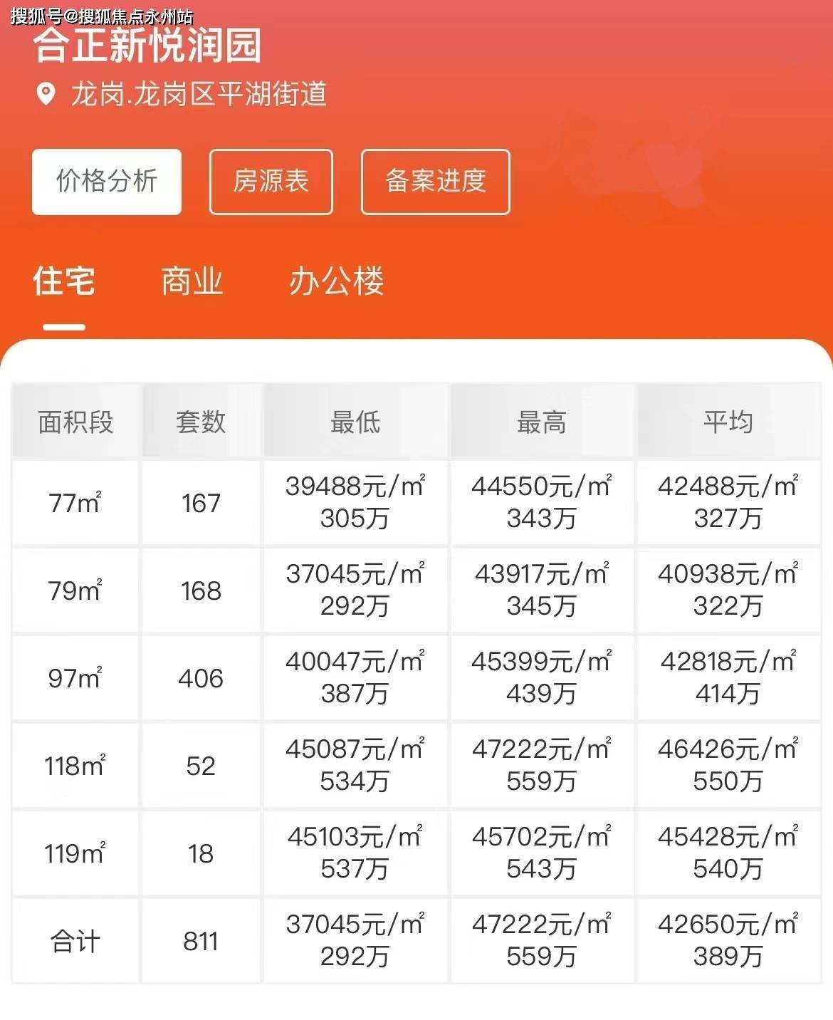正新悦)首页网站-最新房价-容积率-周边配套澳门新葡京网页合正新悦-(2025年﻿﻿合(图7)