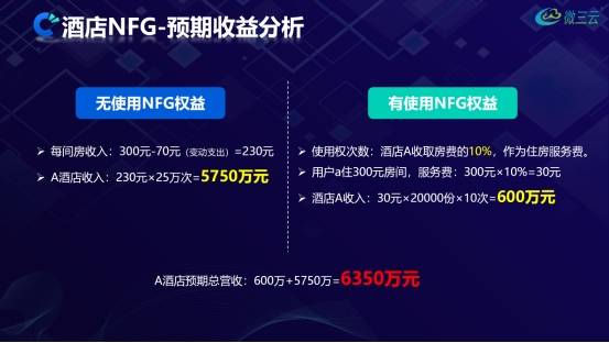 积木传统行业正在被RWA重塑！新葡京博彩当酒店客房变成数字(图9)